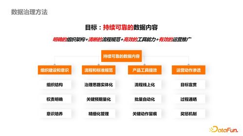 數據產品治理最佳實踐 以停車場服務為例