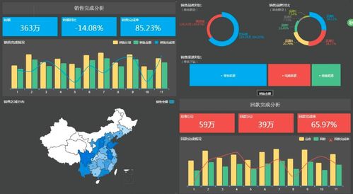 輔助產品裂變的數據運營 海量數據從軟件開發中來