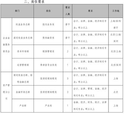 國海證券全國經濟咨詢服務 賦能企業與投資者的智慧引擎